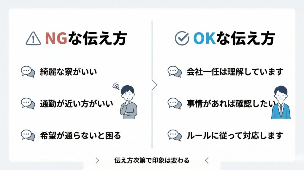 デンソー期間工の寮希望について、面接でのNGな伝え方とOKな伝え方を比較した図解スライド