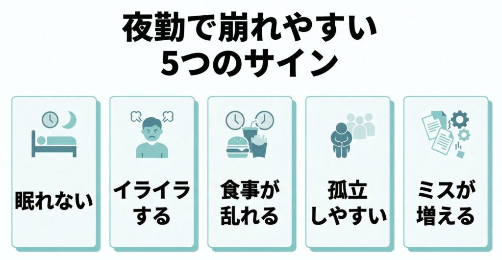 夜勤で起こりやすい5つの不調を、文字入りスライドで整理した画像